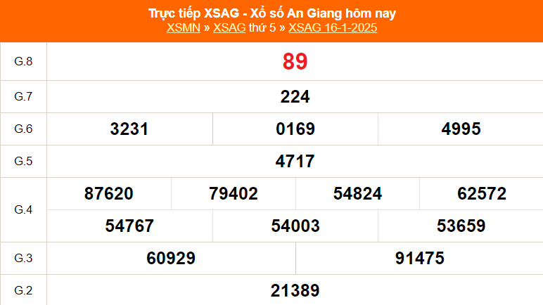 XSAG 23/1 - Kết quả xổ số An Giang hôm nay 23/1/2025 - Trực tiếp xổ số hôm nay ngày 23 tháng 1