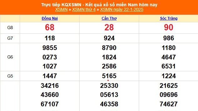 XSMN 22/1 - Kết quả xổ số miền Nam hôm nay 22/1/2025 - Trực tiếp XSMN ngày 22 tháng 1