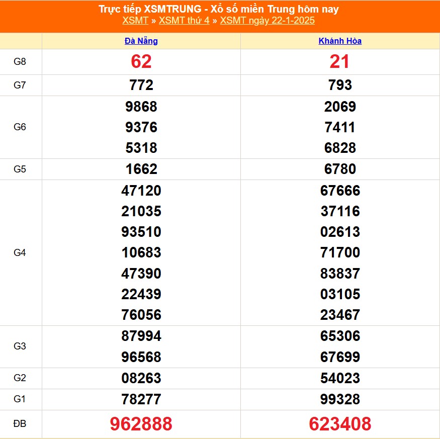 XSMT 25/1 - Kết quả xổ số miền Trung hôm nay 25/1/2025 - KQXSMT thứ Bẩy ngày 25 tháng 1 - Ảnh 2.