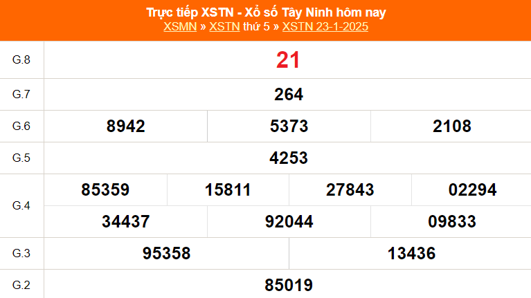 XSTN 23/1 - Kết quả xổ số Tây Ninh hôm nay 23/1/2025 - Trực tiếp XSTN ngày 23 tháng 1