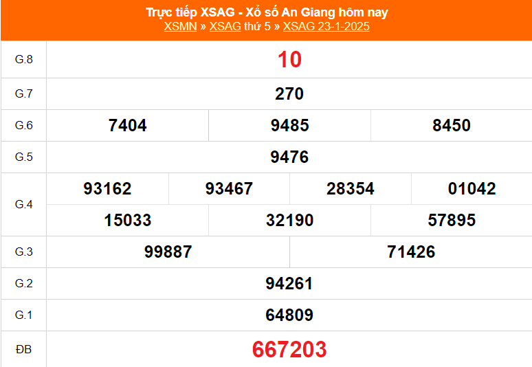 XSAG 30/1 - Kết quả xổ số An Giang hôm nay 30/1/2025 - Trực tiếp xổ số hôm nay ngày 30 tháng 1 - Ảnh 1.