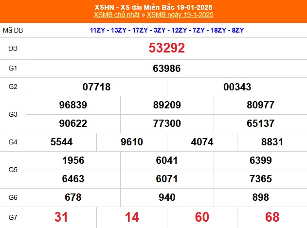 XSMB 23/1 - Kết quả Xổ số miền Bắc hôm nay 23/1/2025 - KQSXMB thứ Năm ngày 23 tháng 1 - Ảnh 5.