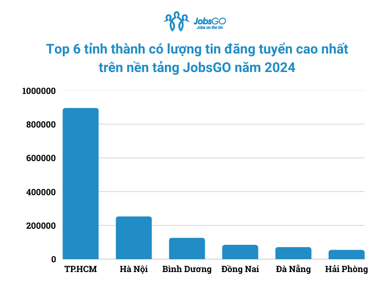 &quot;Hai đầu tàu kinh tế lớn&quot; giữ vững vị thế dẫn đầu thị trường lao động năm 2024 - Ảnh 1.