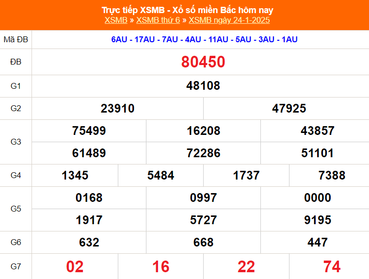 XSMB 24/1 - Kết quả Xổ số miền Bắc hôm nay 24/1/2025 - KQSXMB thứ Sáu ngày 24 tháng 1 - Ảnh 1.