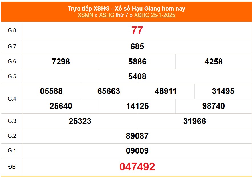 XSHG 15/2 - Kết quả xổ số Hậu Giang hôm nay 15/2/2025 - Trực tiếp xổ số hôm nay ngày 15 tháng 2 - Ảnh 4.