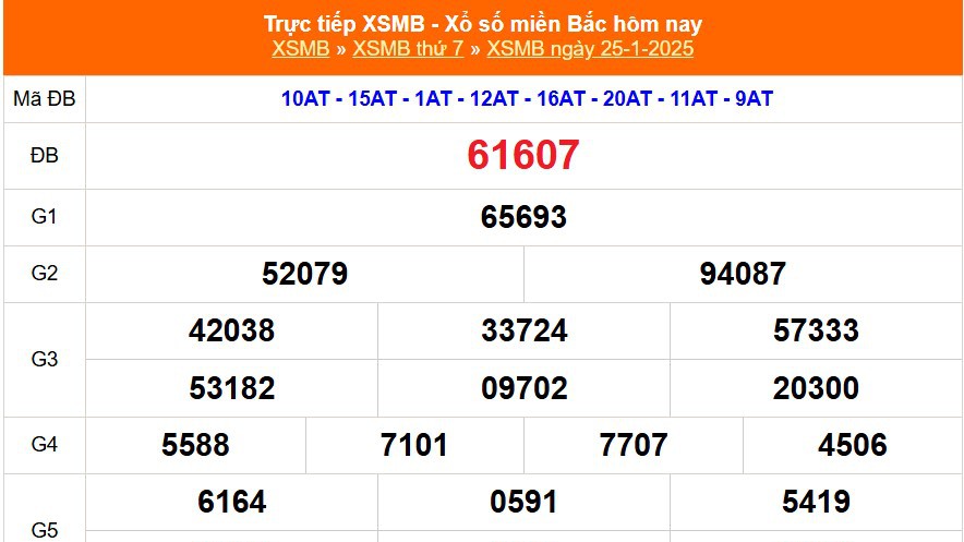 XSMB 25/1 - Kết quả Xổ số miền Bắc hôm nay 25/1/2025 - KQSXMB thứ Bẩy ngày 25 tháng 1