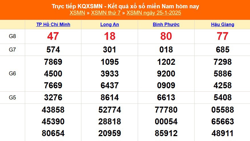 XSMN 25/1 - Kết quả xổ số miền Nam hôm nay 25/1/2025 - Trực tiếp XSMN ngày 25 tháng 1