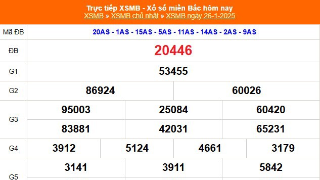 XSMB 26/1 - Kết quả Xổ số miền Bắc hôm nay 26/1/2025 - KQSXMB Chủ nhật ngày 26 tháng 1