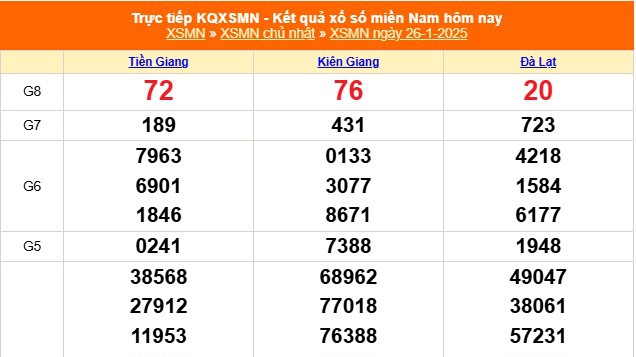 XSMN 26/1 - Kết quả xổ số miền Nam hôm nay 26/1/2025 - Trực tiếp XSMN ngày 26 tháng 1