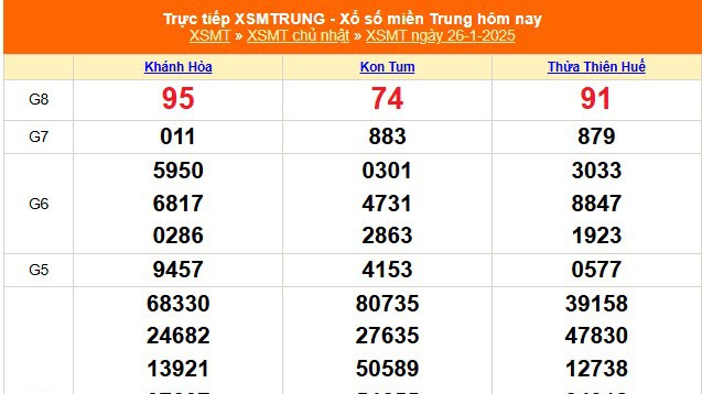 XSMT 26/1 - Kết quả xổ số miền Trung hôm nay 26/1/2025 - KQXSMT Chủ nhật ngày 26 tháng 1