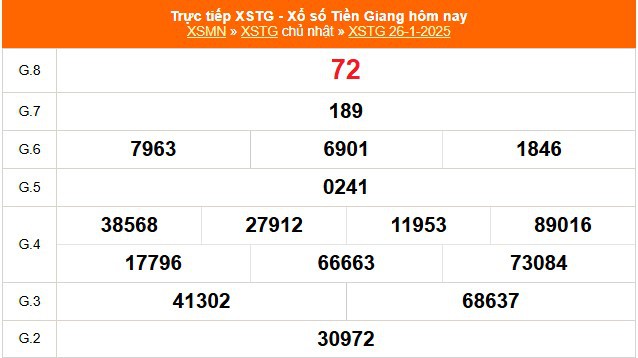 XSTG 26/1 - Kết quả xổ số Tiền Giang hôm nay 26/1/2025 - Trực tiếp XSTG ngày 26 tháng 1