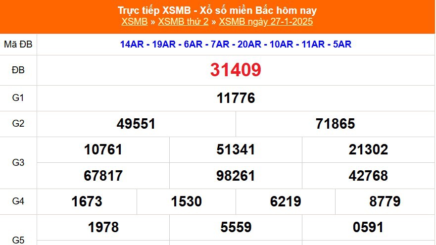 XSMB 27/1 - Kết quả Xổ số miền Bắc hôm nay 27/1/2025 - KQSXMB thứ Hai ngày 27 tháng 1