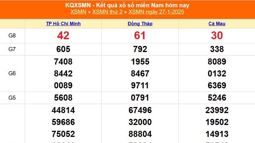 XSMN 27/1 - Kết quả xổ số miền Nam hôm nay 27/1/2025 - Trực tiếp XSMN ngày 27 tháng 1