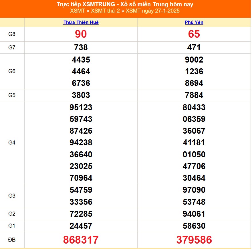 XSMT 27/1 - Kết quả xổ số miền Trung hôm nay 27/1/2025 - KQXSMT thứ Hai ngày 27 tháng 1 - Ảnh 1.