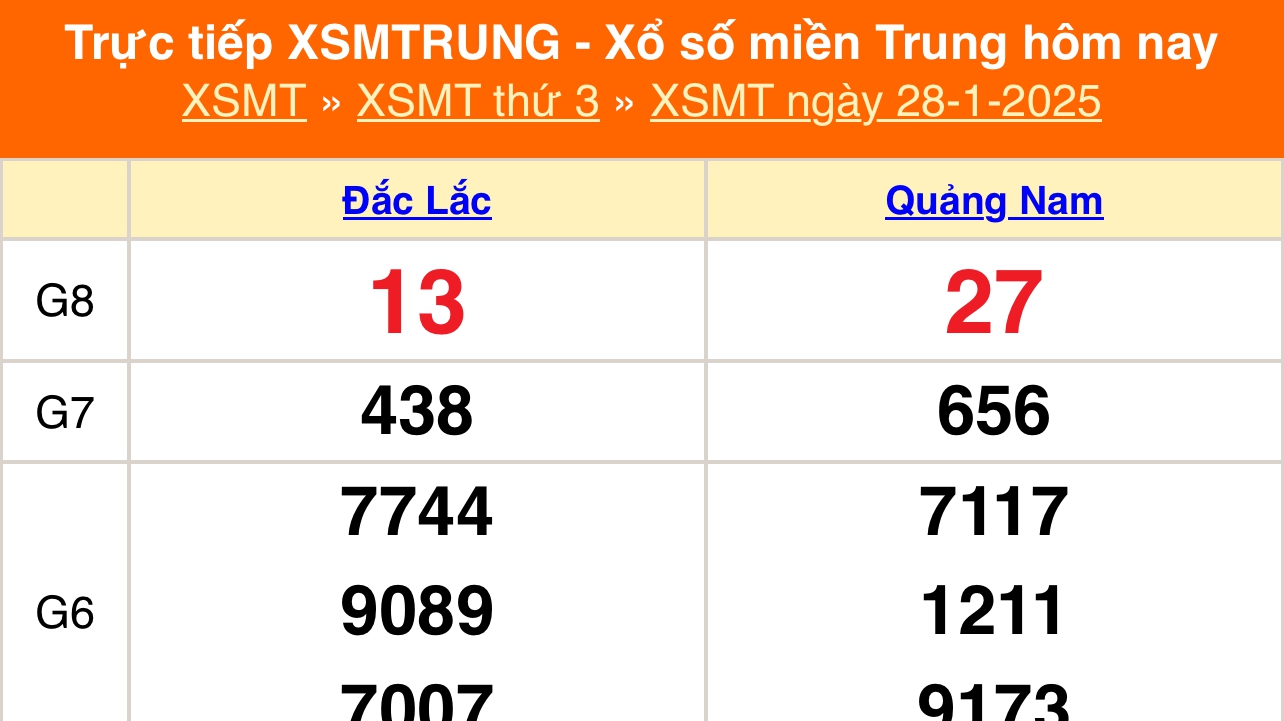 XSMT 28/1 - Kết quả xổ số miền Trung hôm nay 28/1/2025 - KQXSMT thứ Ba ngày 28 tháng 1