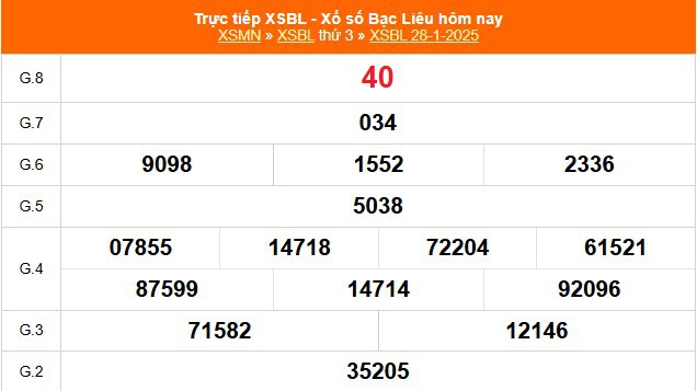 XSBL 28/1 - Kết quả xổ số Bạc Liêu hôm nay 28/1/2025 - Trực tiếp XSBL ngày 28 tháng 1