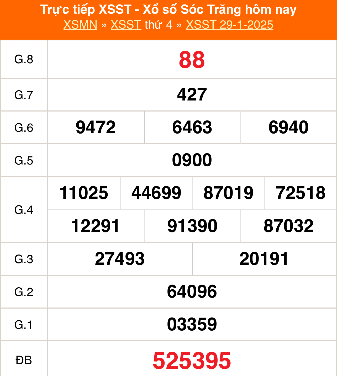 XSST 29/1 - Kết quả xổ số Sóc Trăng hôm nay 29/1/2025 - Trực tiếp XSST ngày 29 tháng 1 - Ảnh 1.