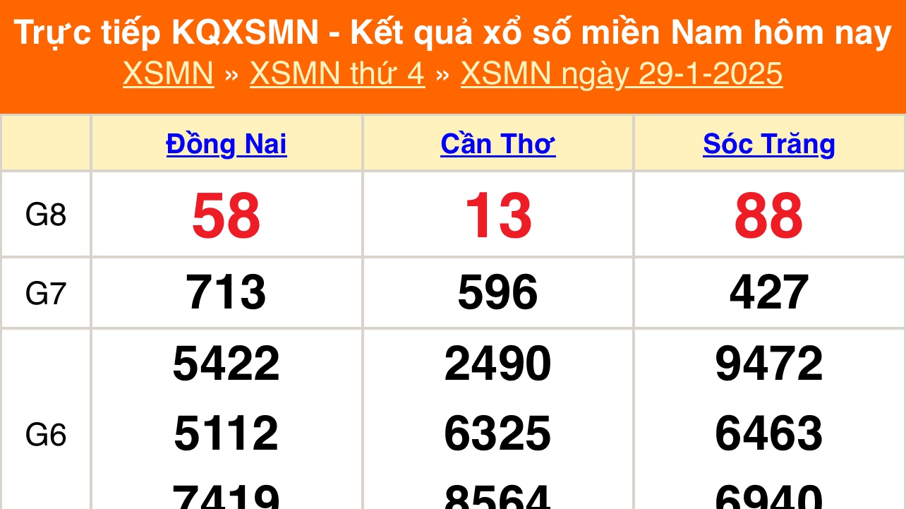 XSMN 29/1 - Kết quả xổ số miền Nam hôm nay 29/1/2025 - Trực tiếp XSMN ngày 29 tháng 1