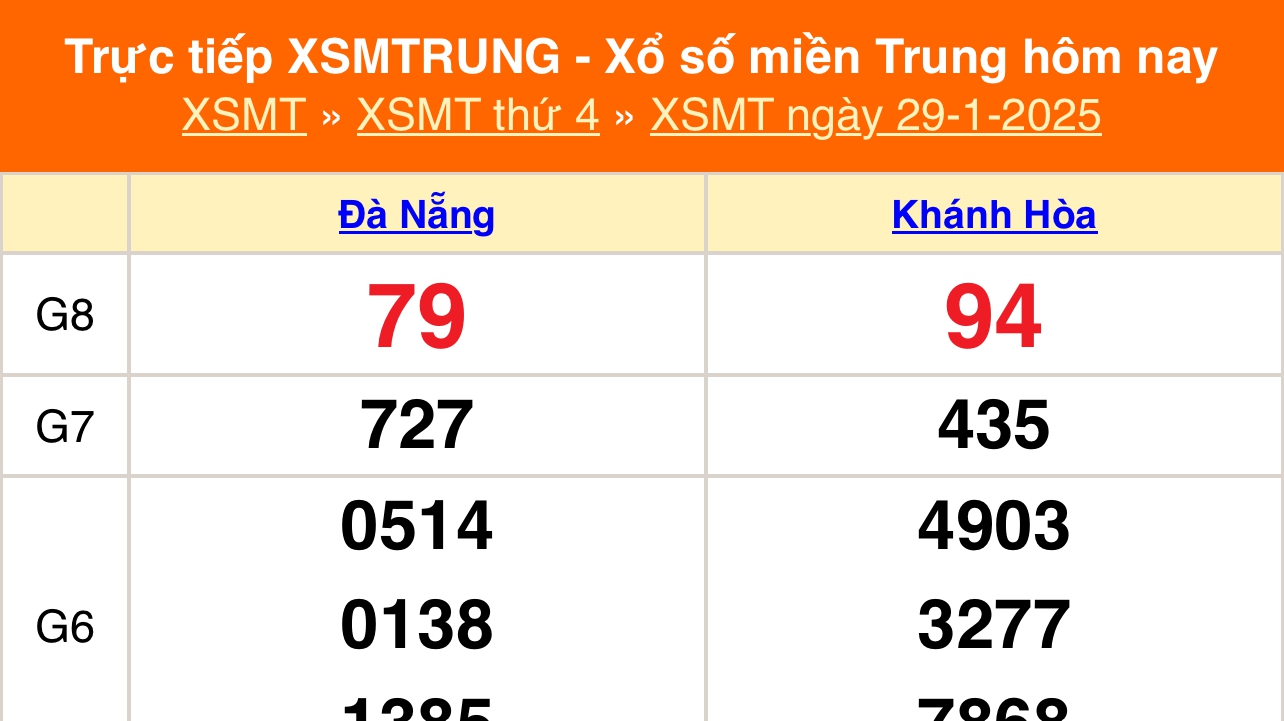 XSMT 29/1 - Kết quả xổ số miền Trung hôm nay 29/1/2025 - KQXSMT thứ Tư ngày 29 tháng 1