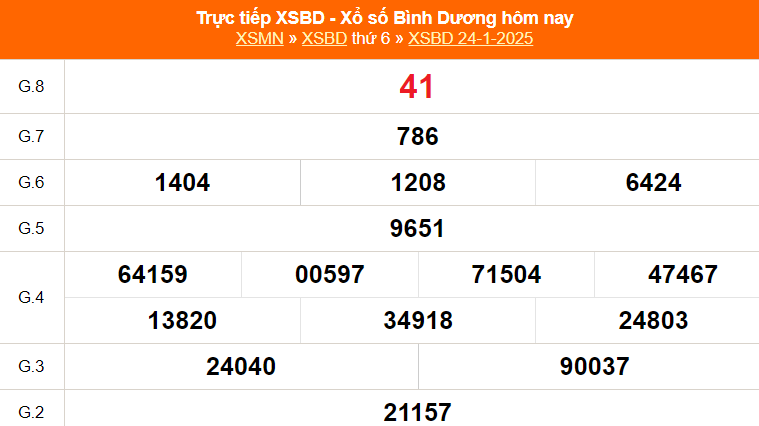 XSBD 31/1- Kết quả xổ số Bình Dương hôm nay 31/1/2025 - Trực tiếp xổ số hôm nay ngày 31 tháng 1