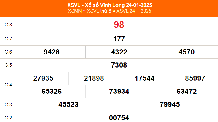 XSVL 31/1- Kết quả xổ số Vĩnh Long hôm nay 31/1/2025 - Trực tiếp xổ số hôm nay ngày 31 tháng 1