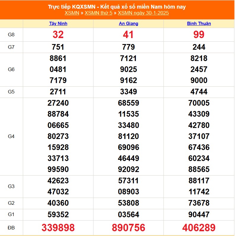 XSMN 30/1 - Kết quả xổ số miền Nam hôm nay 30/1/2025 - Trực tiếp XSMN ngày 30 tháng 1 - Ảnh 1.