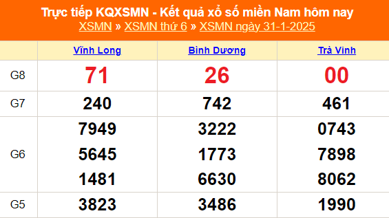 XSMN 31/1 - Kết quả xổ số miền Nam hôm nay 31/1/2025 - Trực tiếp XSMN ngày 31 tháng 1