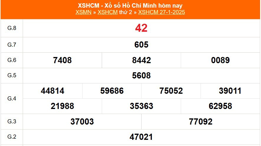 XSHCM 1/2 - XSTP - Kết quả xổ số Hồ Chí Minh hôm nay ngày 1/2/2025