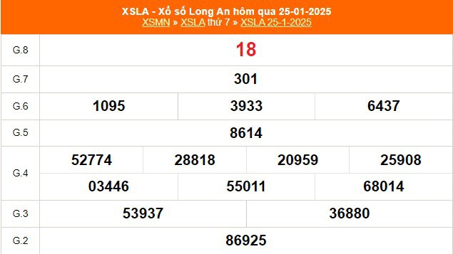 XSLA 1/2 - Kết quả xổ số Long An hôm nay 1/2/2025 - Trực tiếp xổ số hôm nay ngày 1 tháng 2