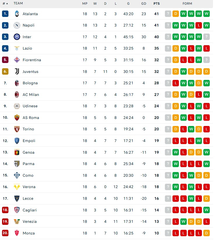 Soi Kèo, soi tỷ lệ Monza vs Cagliari 18h30 ngày 05/01, vòng 19 Serie A - Ảnh 2.