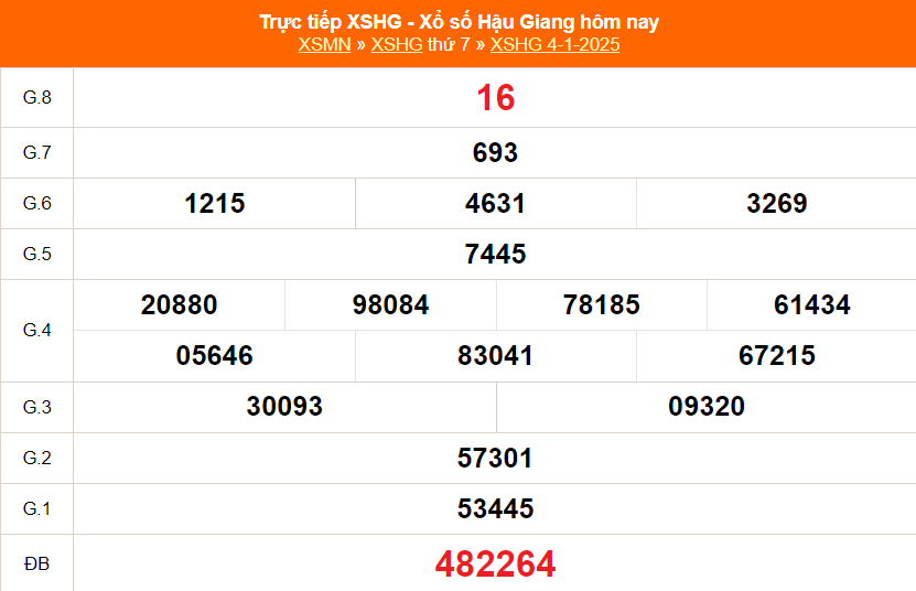 XSHG 4/1 - Kết quả xổ số Hậu Giang hôm nay 4/1/2025 - Trực tiếp XSHG ngày 4 tháng 1 - Ảnh 1.