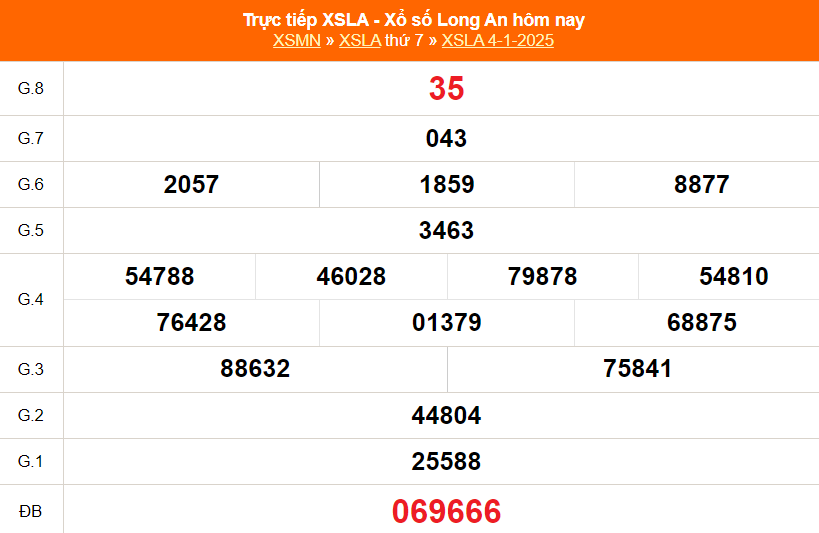 XSLA 4/1 - Kết quả xổ số Long An hôm nay 4/1/2025 - Trực tiếp XSLA ngày 4 tháng 1 - Ảnh 1.