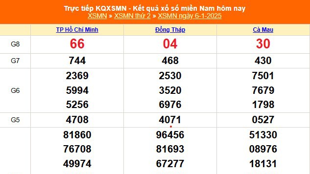 XSMN 6/1 - Kết quả xổ số miền Nam hôm nay 6/1/2025 - Trực tiếp XSMN ngày 6 tháng 1