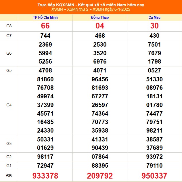 XSMN 11/1 - Kết quả xổ số miền Nam hôm nay 11/1/2025 - Trực tiếp XSMN ngày 11 tháng 1 - Ảnh 6.