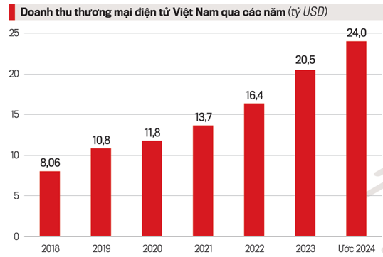 Thương mại điện tử: Xu hướng và triển vọng trong kỷ nguyên số - Ảnh 2.