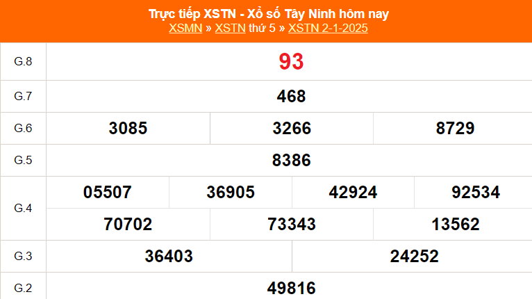 XSTN 9/1 - Kết quả xổ số Tây Ninh hôm nay 9/1/2025 - Trực tiếp xổ số hôm nay ngày 9 tháng 1