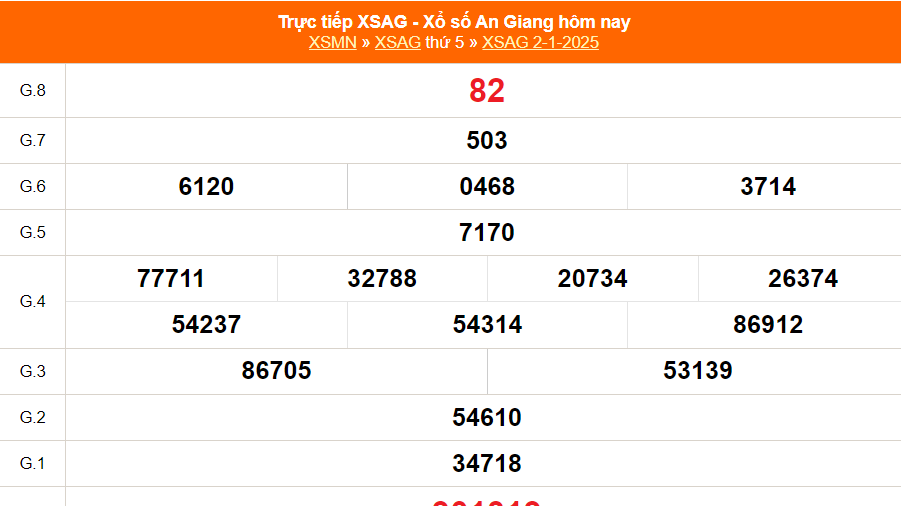 XSAG 9/1 - Kết quả xổ số An Giang hôm nay 9/1/2025 - Trực tiếp xổ số hôm nay ngày 9 tháng 1