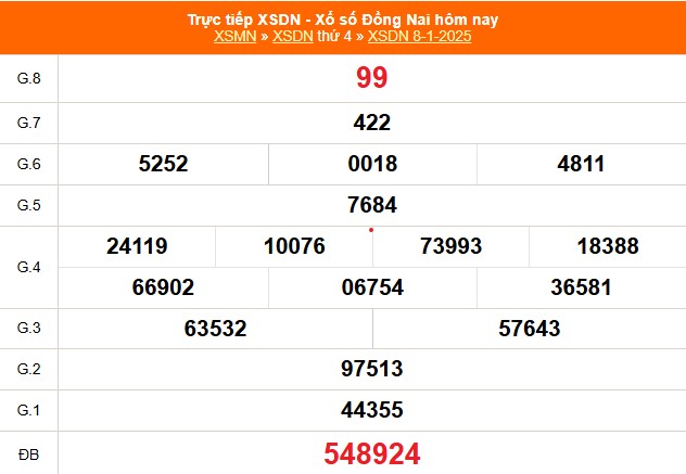 XSDN 8/1 - Kết quả xổ số Đồng Nai hôm nay 8/1/2025 - Trực tiếp XSDN ngày 8 tháng 1 - Ảnh 1.