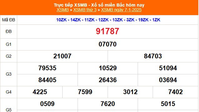 XSMB 9/1 - Kết quả Xổ số miền Bắc hôm nay 9/1/2025 - KQSXMB thứ Năm ngày 9 tháng 1