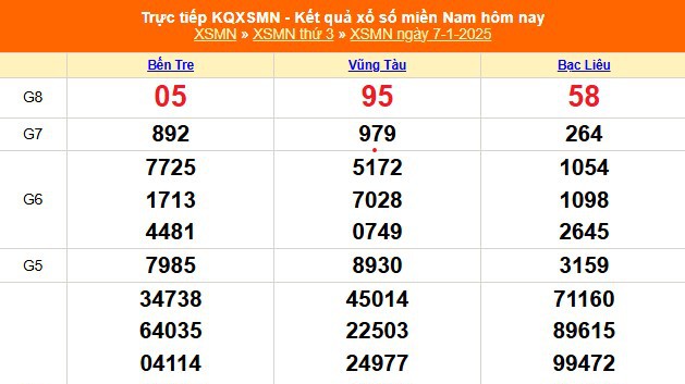 XSMN 9/1 - Kết quả xổ số miền Nam hôm nay 9/1/2025 - Trực tiếp XSMN ngày 9 tháng 1