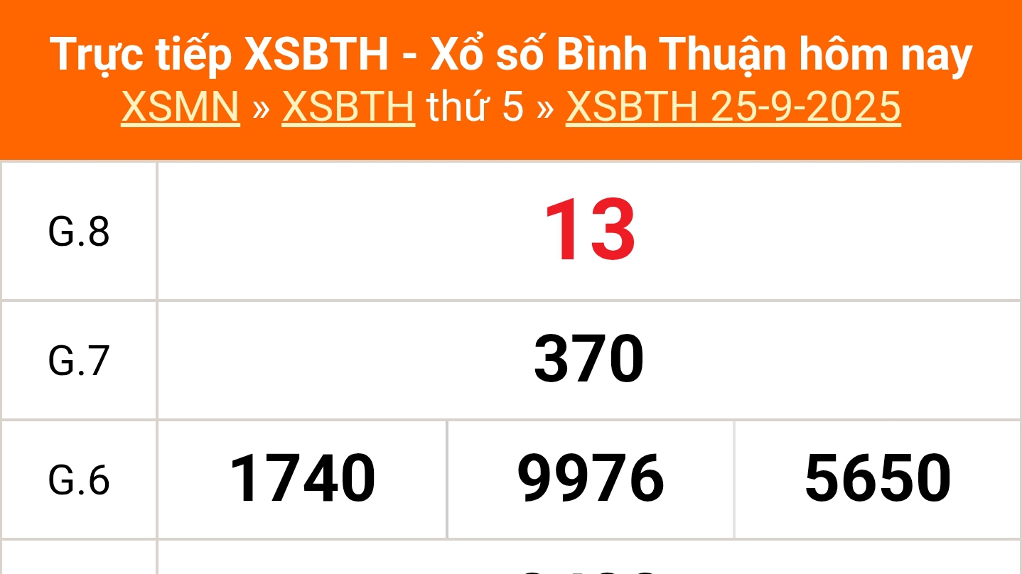 XSBTH 2/10 - Kết quả xổ số Bình Thuận hôm nay 2/10/2025 - Trực tiếp xổ số hôm nay ngày 2 tháng 10