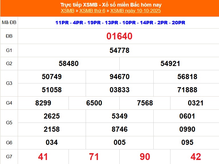 XSMB 11/10 - Kết quả Xổ số miền Bắc hôm nay 11/10/2025 - Trực tiếp xổ số hôm nay ngày 11 tháng 10 - Ảnh 1.