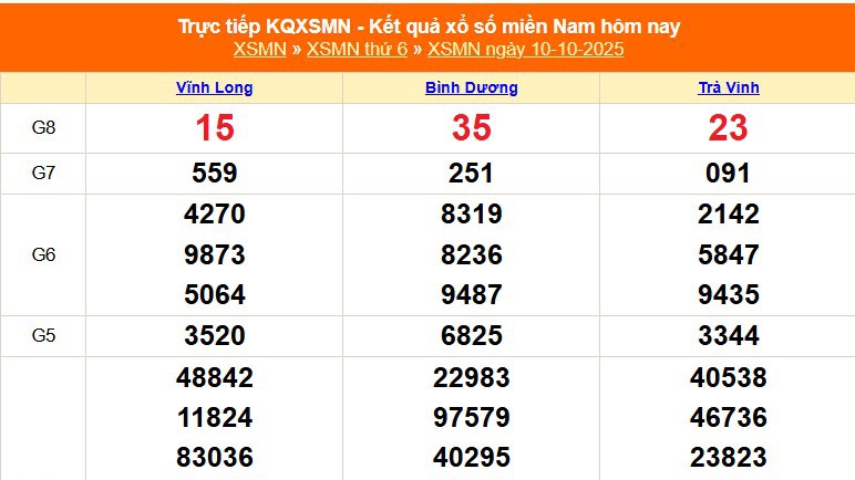 XSMN 10/10 - Kết quả xổ số miền Nam hôm nay 10/10/2025 - Trực tiếp XSMN ngày 10 tháng 10