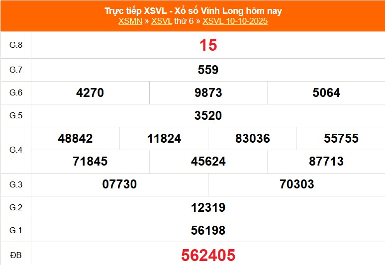 XSVL 10/10 - Kết quả xổ số Vĩnh Long hôm nay 10/10/2025 - Trực tiếp XSVL ngày 10 tháng 10 - Ảnh 1.