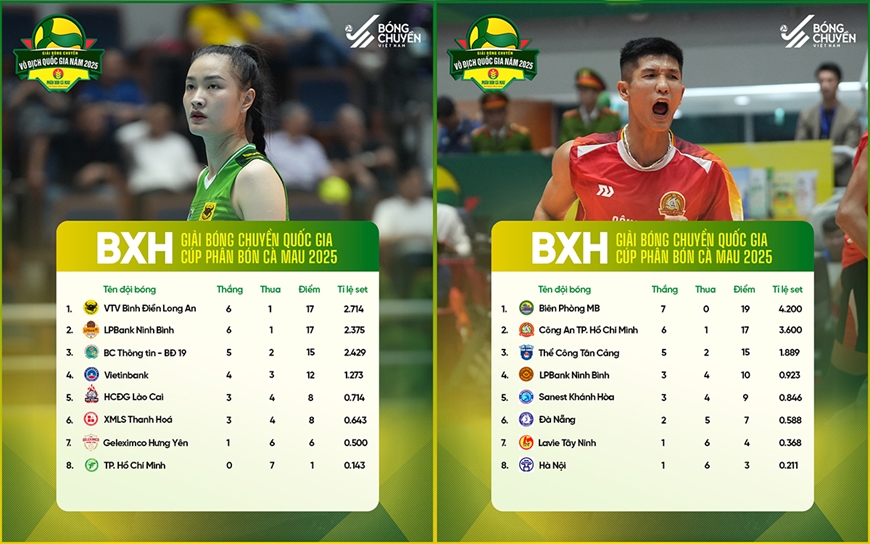 Lịch thi đấu bóng chuyền VĐQG 2025 vòng bán kết - Ảnh 1.