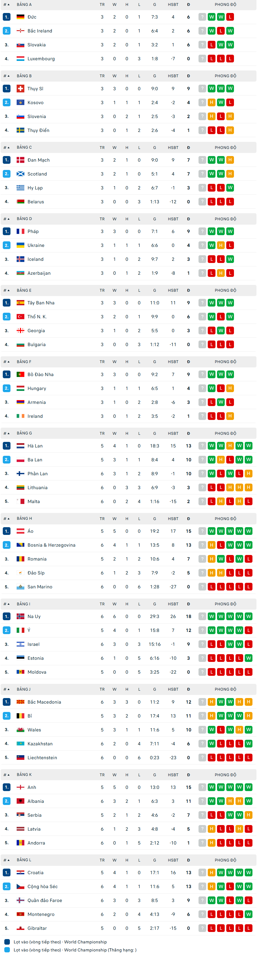 Lịch thi đấu vòng loại World Cup 2026 khu vực châu Âu lượt trận thứ 8 - Ảnh 1. Lịch thi đấu vòng loại World Cup 2026 khu vực châu Âu lượt trận thứ 8 - Ảnh 1.