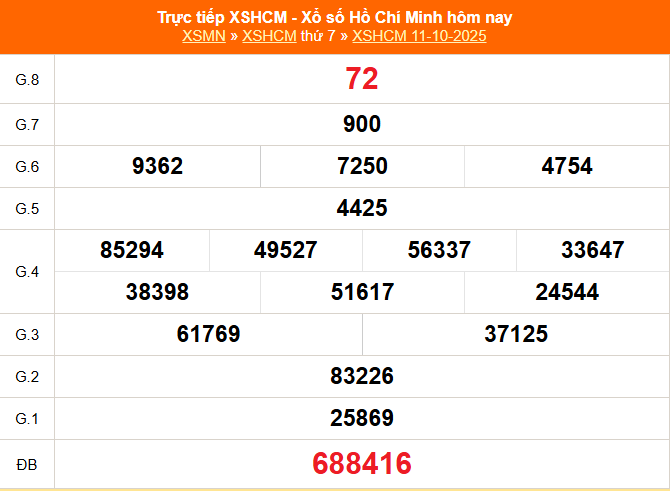 XSHCM 11/10 - XSTP thứ Bảy - Kết quả xổ số Hồ Chí Minh hôm nay ngày 11/10/2025 - Ảnh 1.
