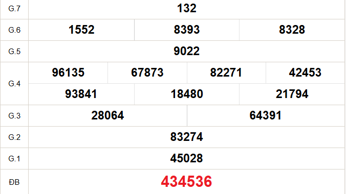 XSHCM 13/10 - XSTP - Kết quả xổ số Hồ Chí Minh hôm nay ngày 13/10/2025