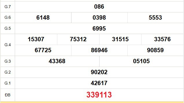 XSBL 14/10 - Kết quả xổ số Bạc Liêu hôm nay 14/10/2025 - Trực tiếp xổ số hôm nay ngày 14 tháng 10