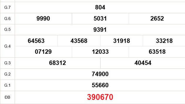 XSBT 14/10 - Kết quả Xổ số Bến Tre hôm nay 14/10/2025 - Trực tiếp xổ số hôm nayngày 14 tháng 10